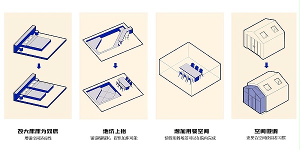 艺加酒店设计 为您分享：野有院民宿：一场乡村“微创手术”对民宿场地的二次激活